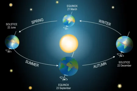 How spring and autumn equinoxes affect the northern lights